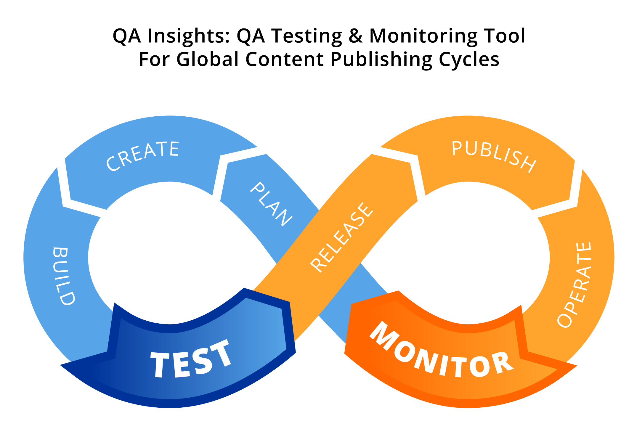 Devops-toolchain-graphic-title