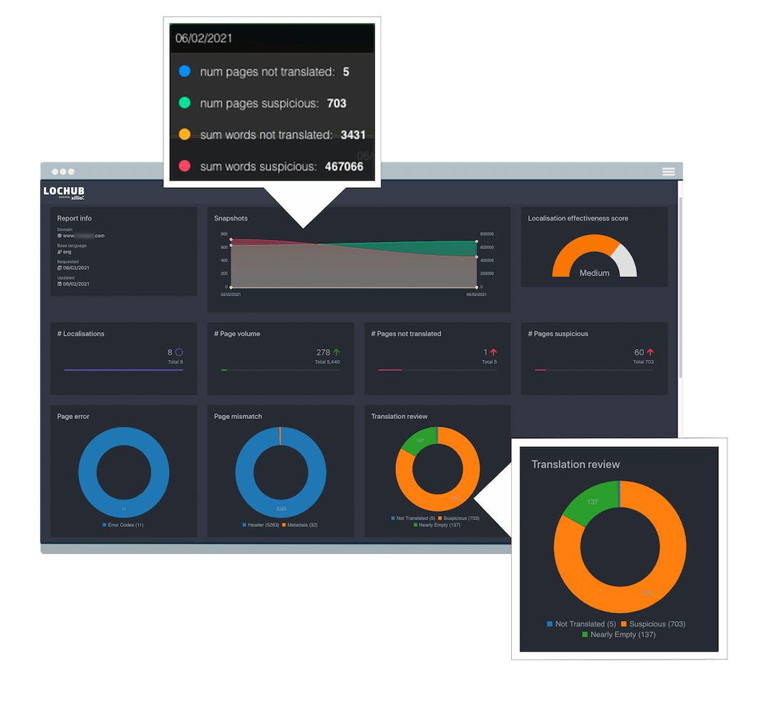 Screenshot_LocHub_Insights_with_callout